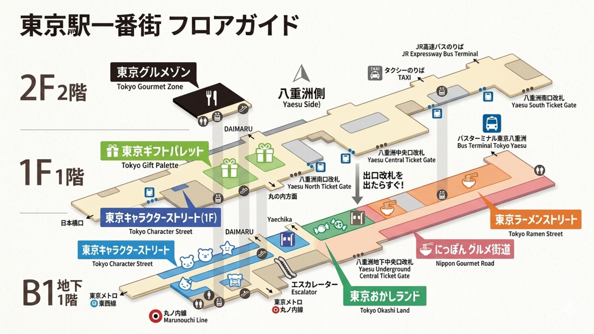東京駅一番街の行き方徹底解説！迷宮を抜ける改札外最短ルート
