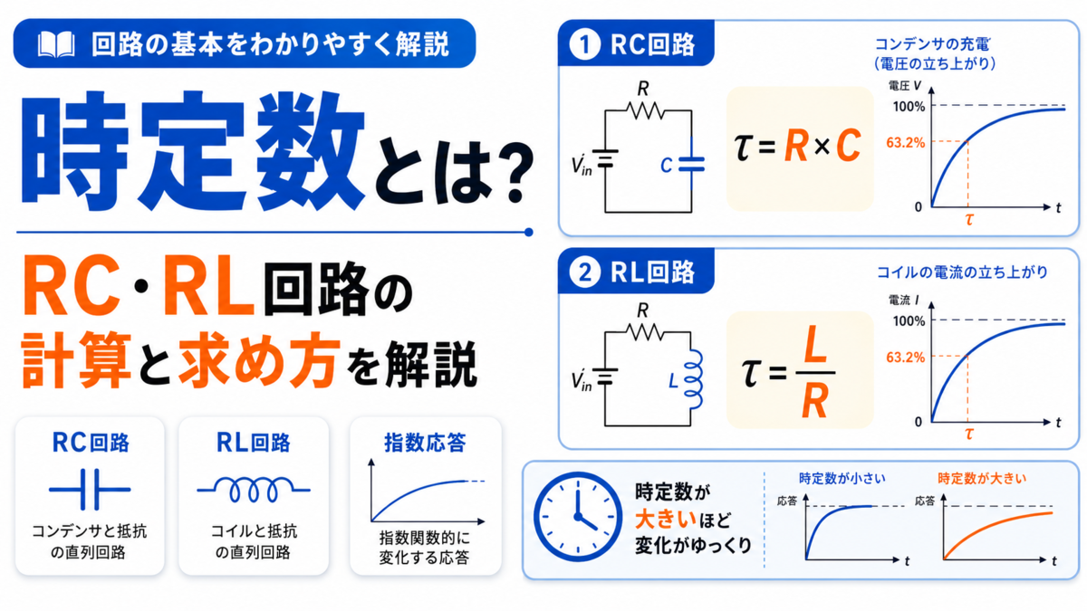 時定数とは？なぜ63.2％なのか回路設計と電験対策の本質を徹底解説