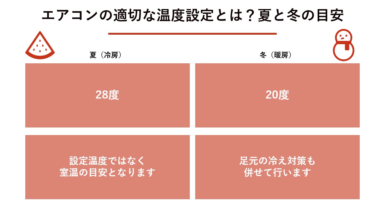 冷房の目安「28度」の罠とは？2026年最新の電気代と快適設定術