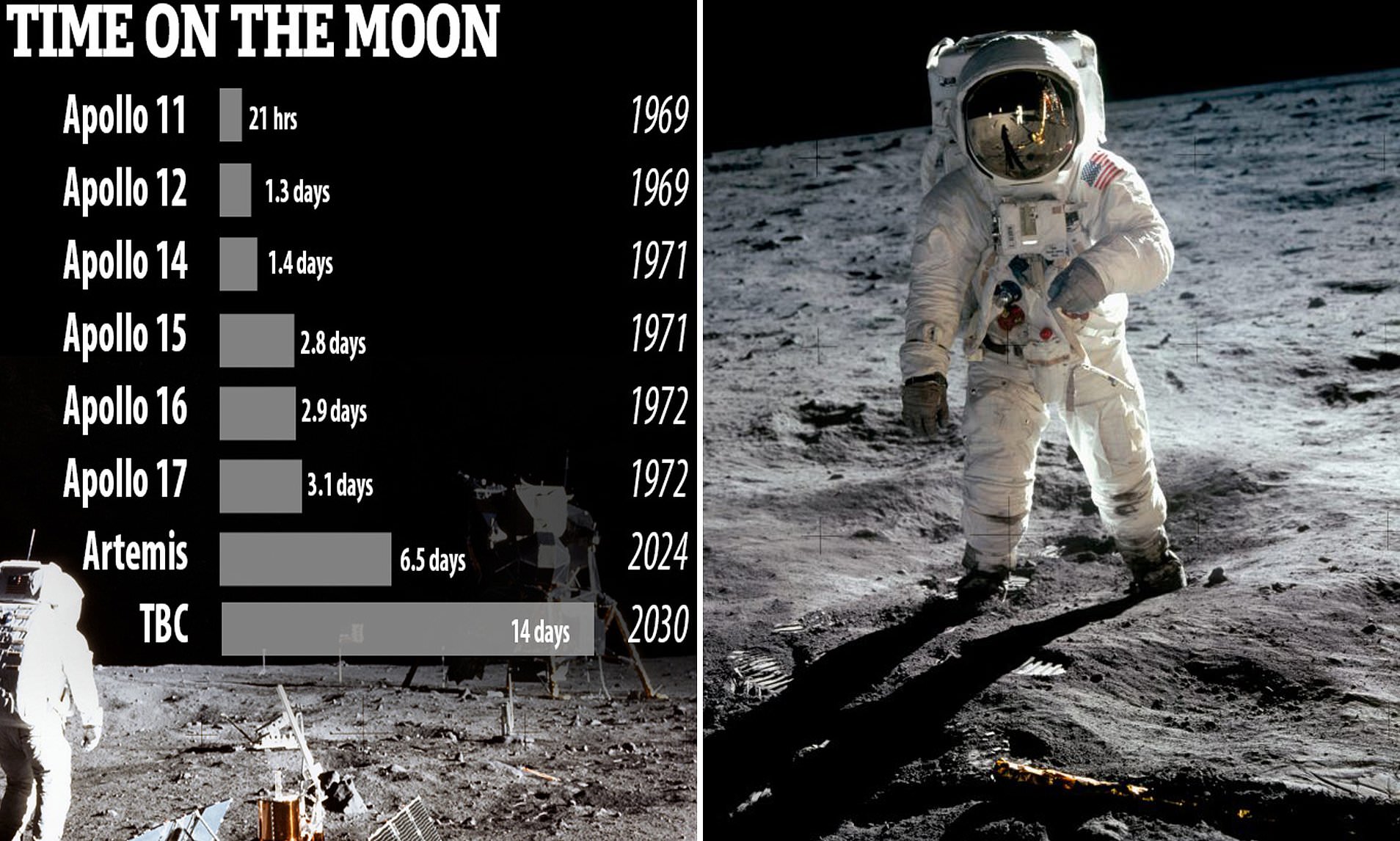 What Time Will the Astronauts Land Uk Time