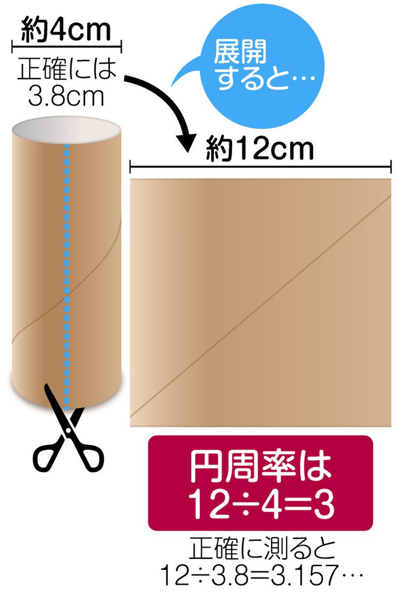 トイレットペーパー芯の太さの秘密！ホルダーに入らない原因とJis規格