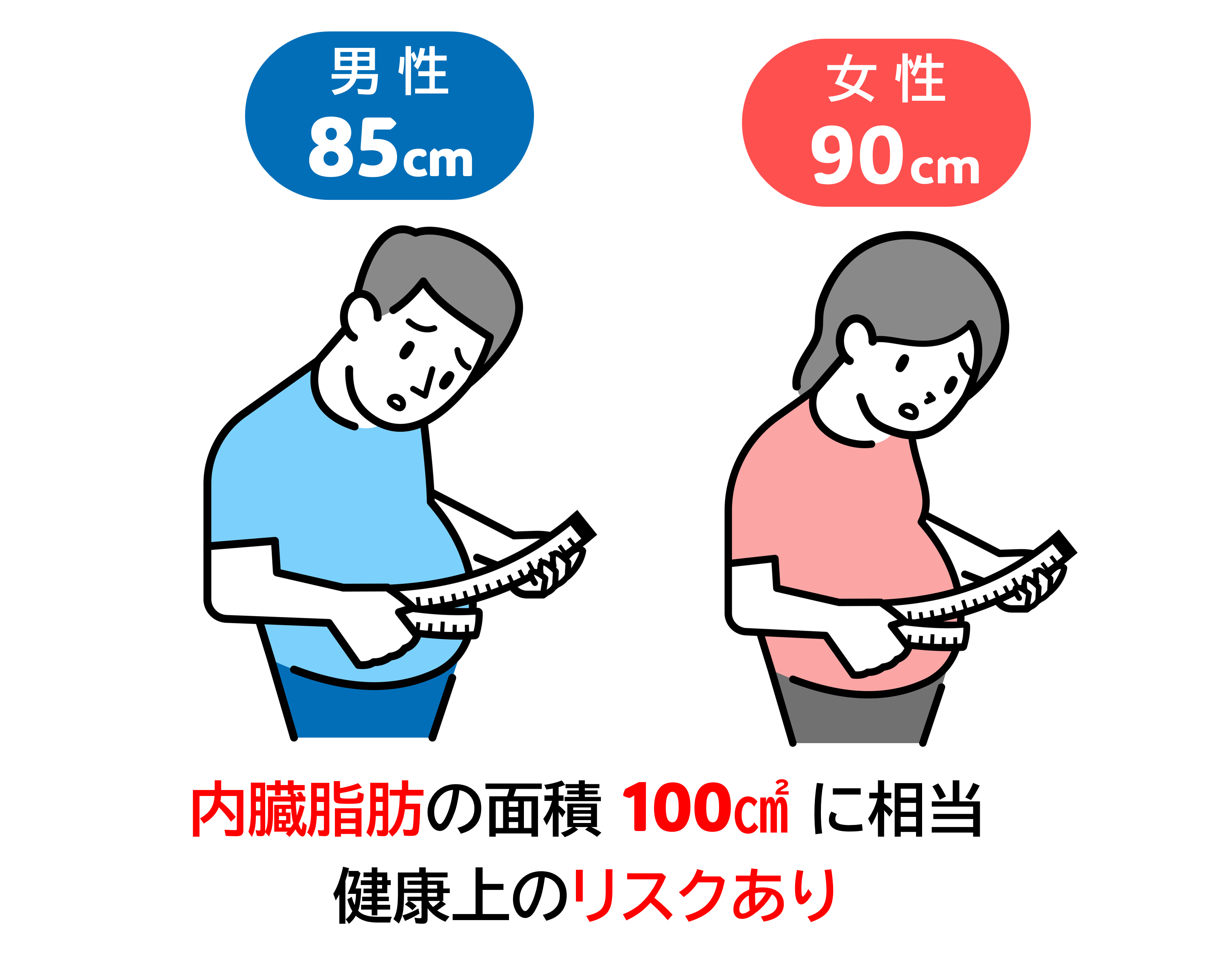 健康診断で腹囲をへこます裏ワザはバレる？効果の真相と正しい呼吸法