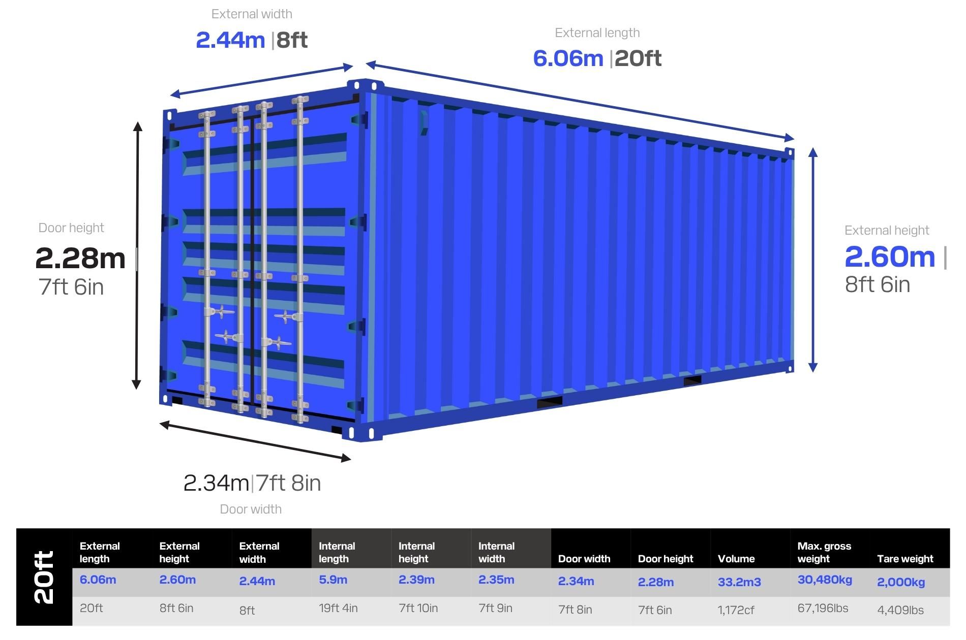 How Many Square Feet Are in a Shipping Container
