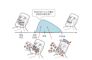 【動画まとめ】 コロナ 二回目 感染 すぐ 最新画像・動画まとめ #614
