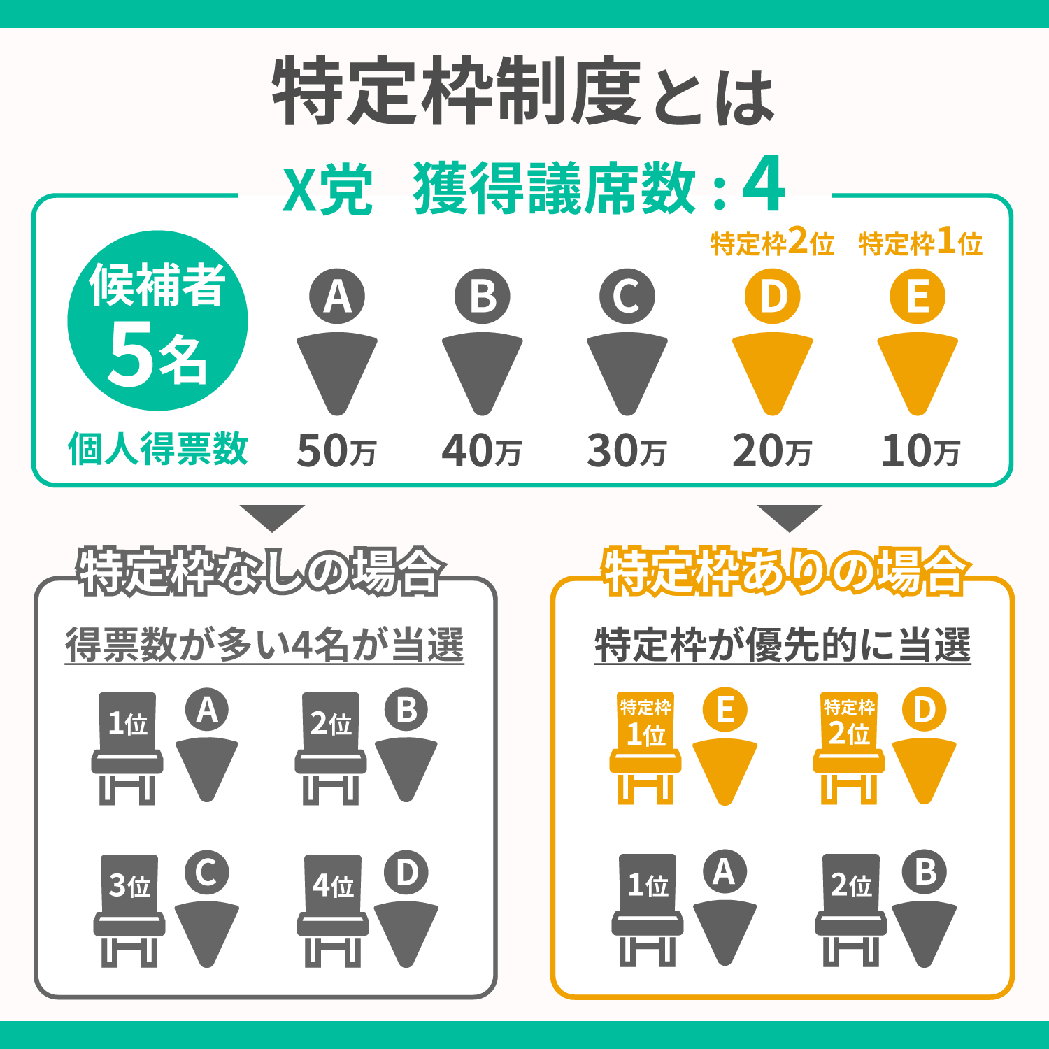 参院選の特定枠とは？優先当選の仕組みと合区の真相をわかりやすく解説