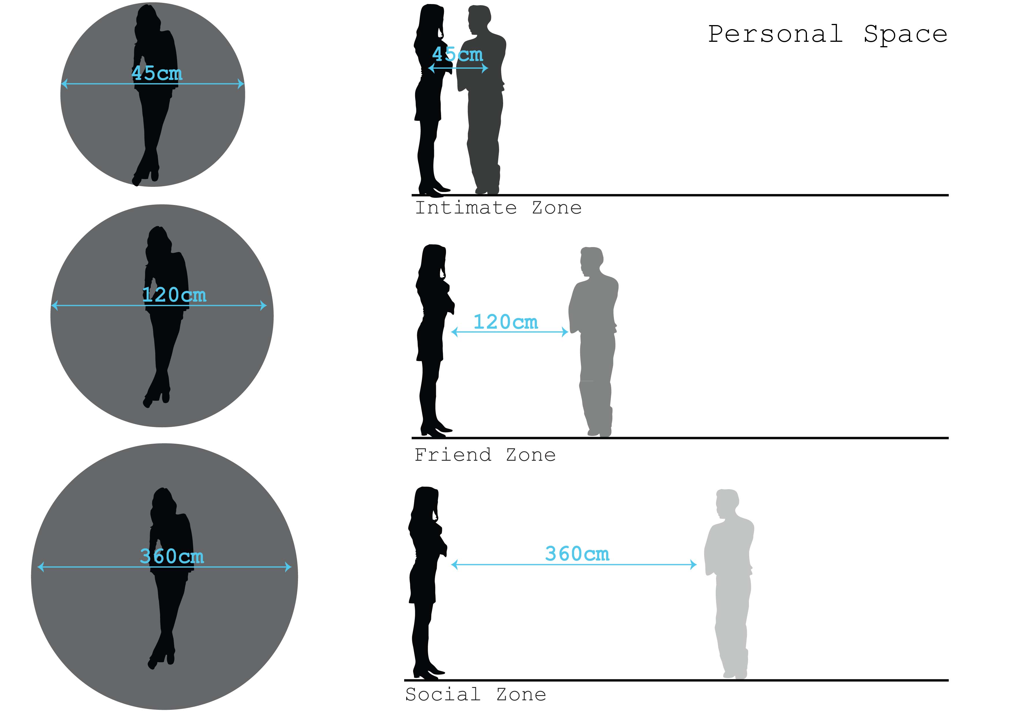 Personal Space Between Two People