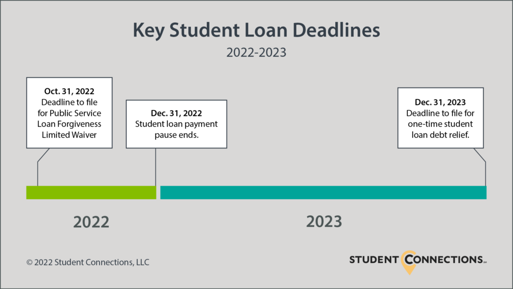 When Is the Student Finance Deadline