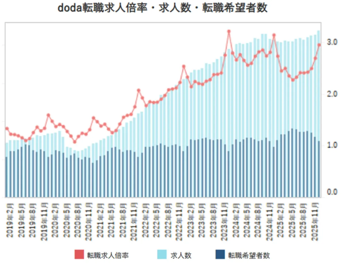 転職市場の激変期、あなたの会社は大丈夫？2026年最新の「平均勤続年数」目安と見極め方