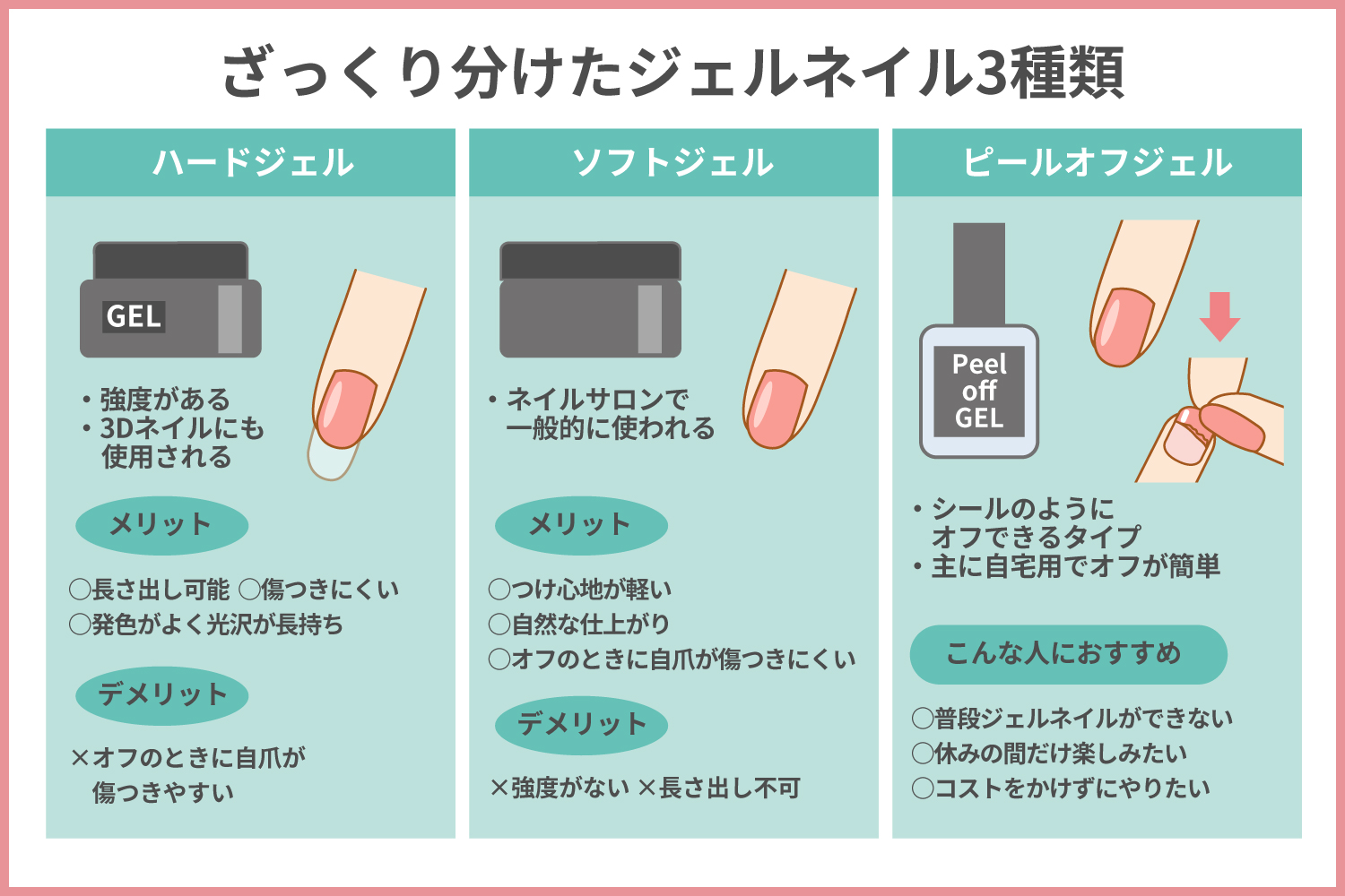ハードジェルとソフトジェルの違いは？爪の負担と持ちを徹底比較