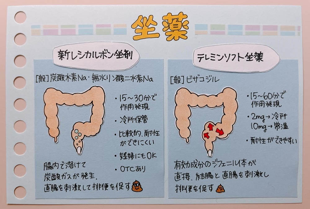 座薬と坐薬の違いを徹底解明！効果や成分の差と表記ルールの真相