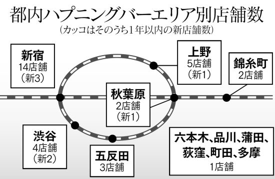 ハプバー摘発の現場で何が？家宅捜索と内部証言が暴く違法営業の闇