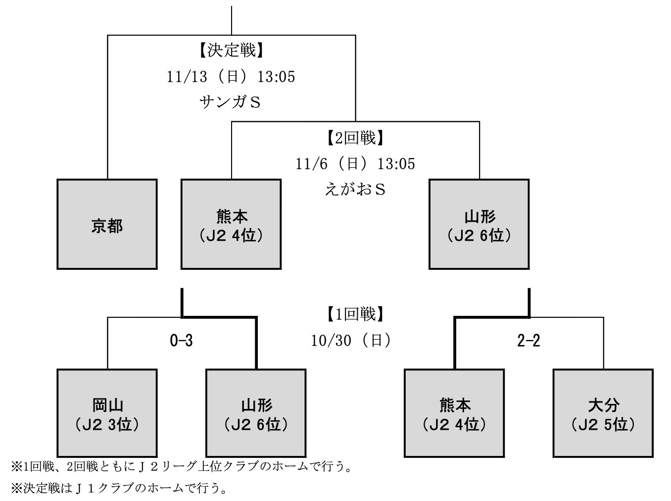 【2026年最新査定】なぜ「出場停止」は激増したのか？ 判定テクノロジーの進化と選手規律の最前線