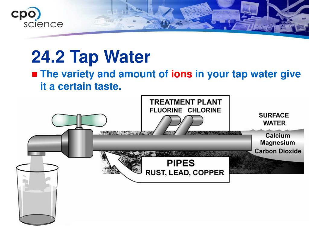 Does Tap Water Have Iron in It