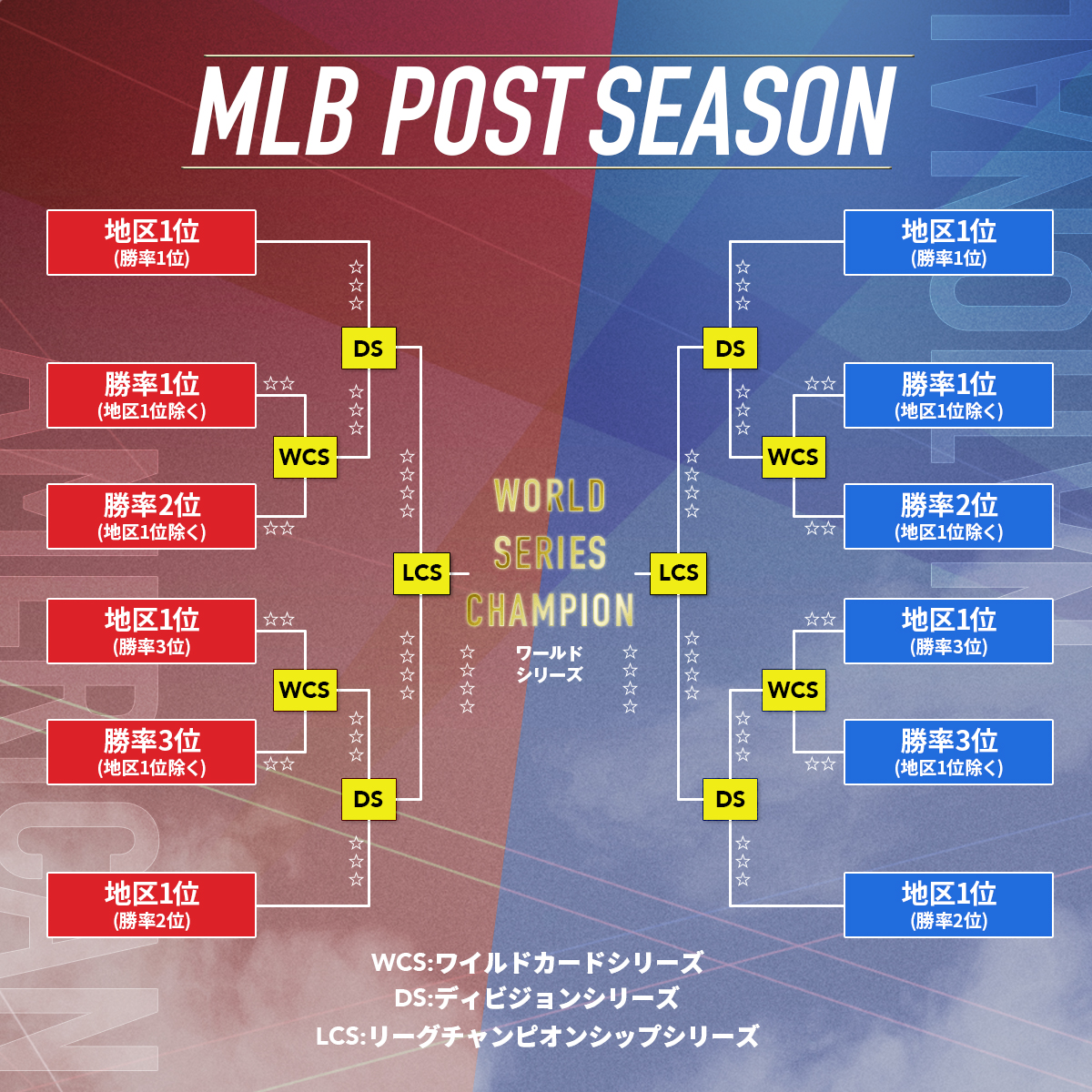 大谷翔平とジャッジ激突！熱狂の頂上決戦と全試合最新視聴ガイド