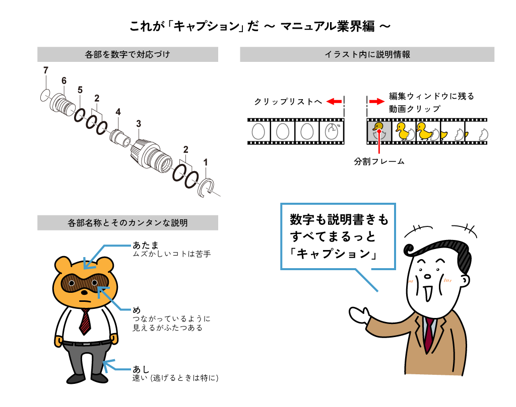 キャプションとは？Snsで反応率を劇的に変える書き方と意味の真実