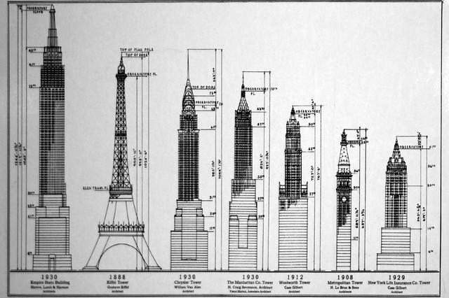 Empire State Building Volume Cubic Meters
