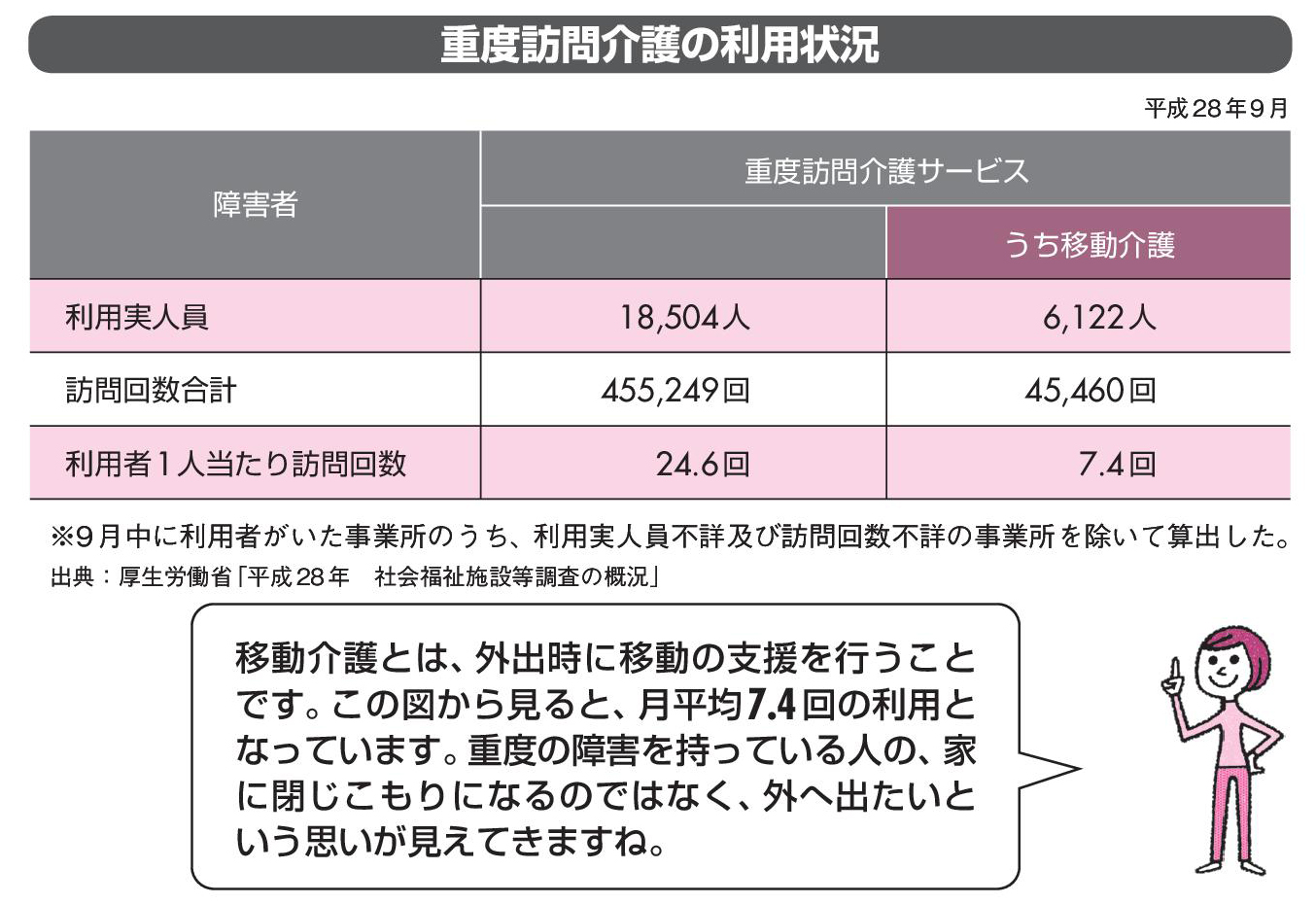 重度訪問介護とは？2026年最新の対象条件や居宅介護との違いを解説