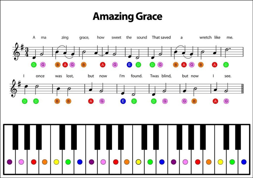 Basic Piano Songs for Beginners with Letters