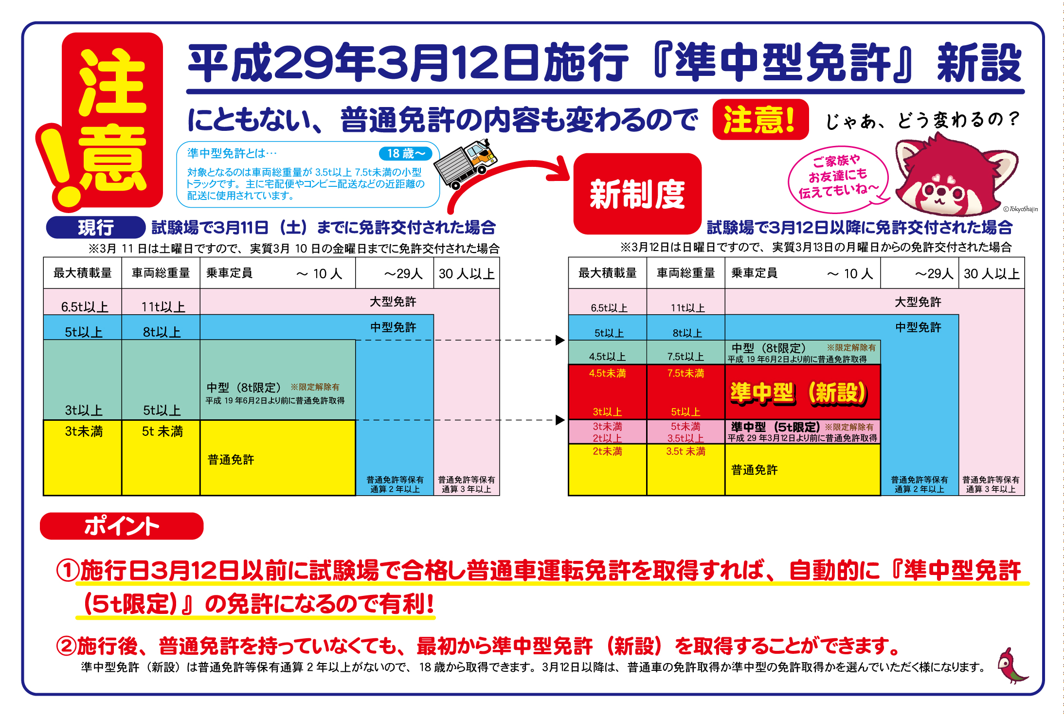 準中型と普通免許の違いとは？2Tトラックの罠と損しない選び方