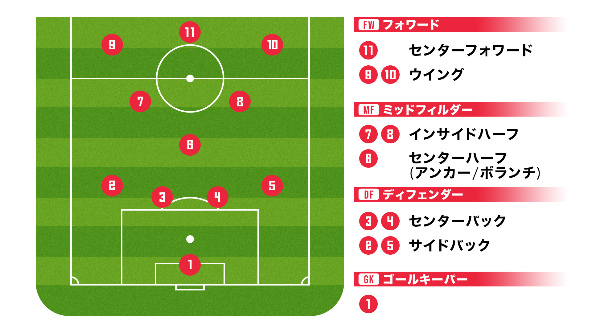 サッカーの背番号7番が持つ意味とは？10番と並ぶエースの真相