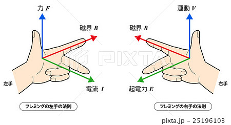 【速報】 フレミング の 左手 の 法則 最新画像・動画まとめ #982