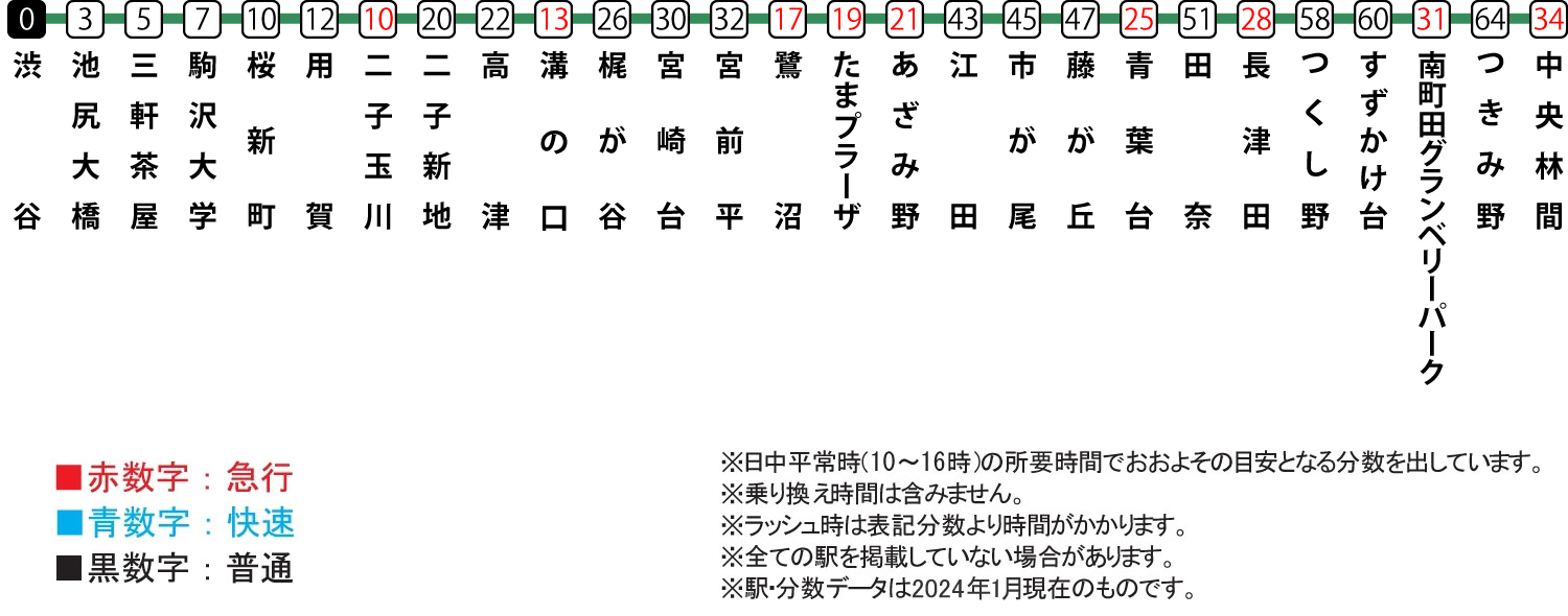 田園都市線の賃貸は本当に住みやすい？家賃相場と混雑の真相2026