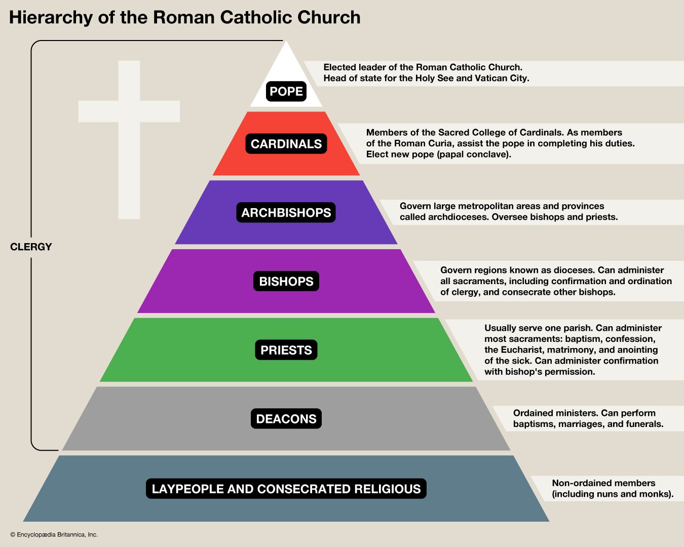 How Rich Is the Catholic Church