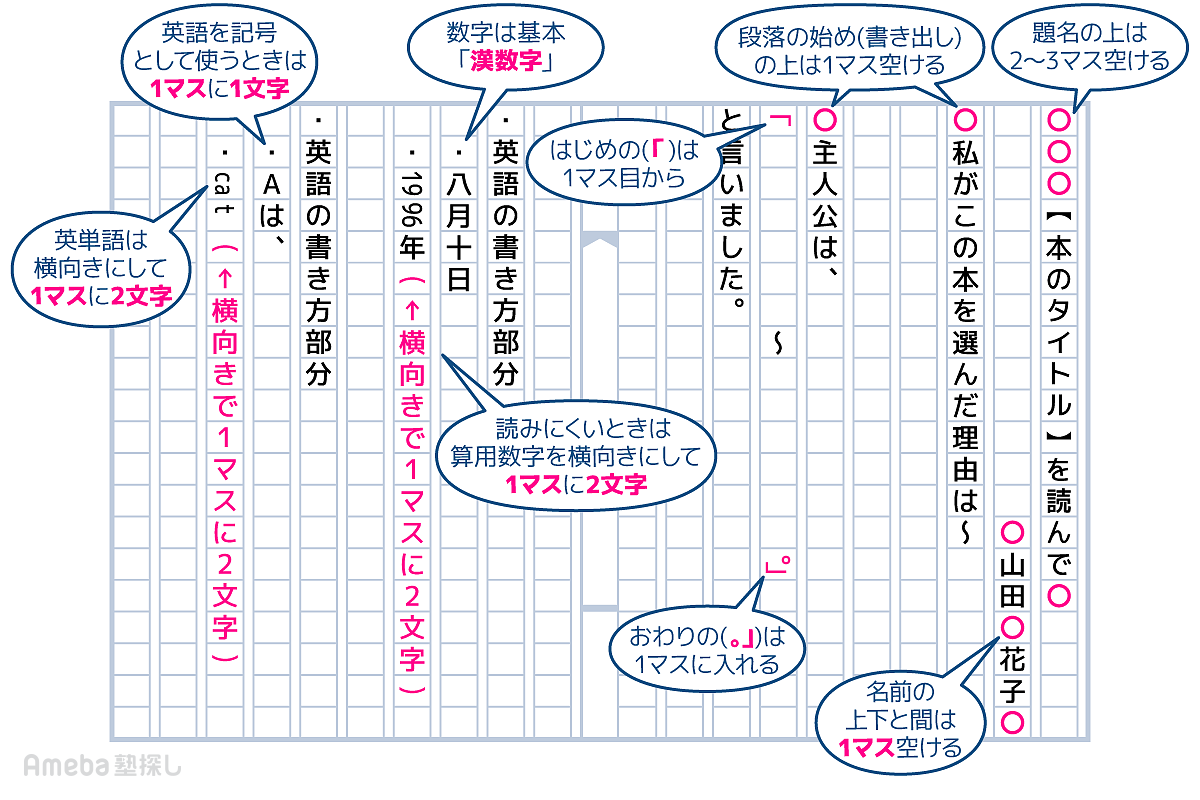 読書感想文の書き方と例文！穴埋めで即完成する構成術【2026最新】