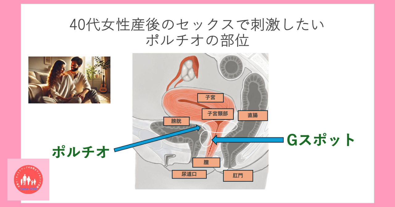 ポルチオとはどこにある？痛い理由と快感の仕組み・Gスポットとの違いを徹底解明