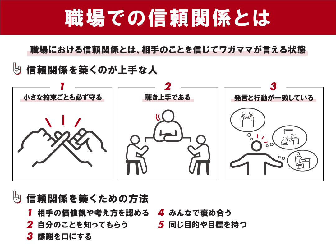 信頼関係を築く決定打とは？本音を引き出す心理術と安心感の極意