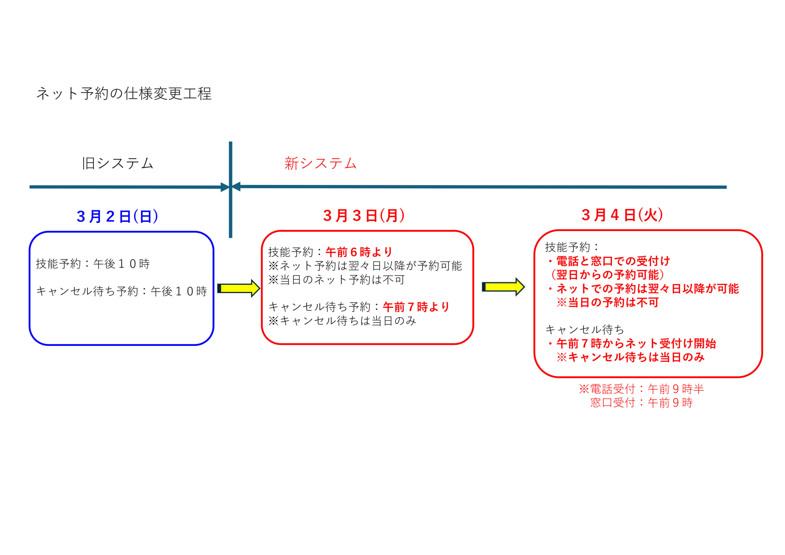 糸満自動車学校の予約が取れない噂の真相！2026年最新の攻略法を検証