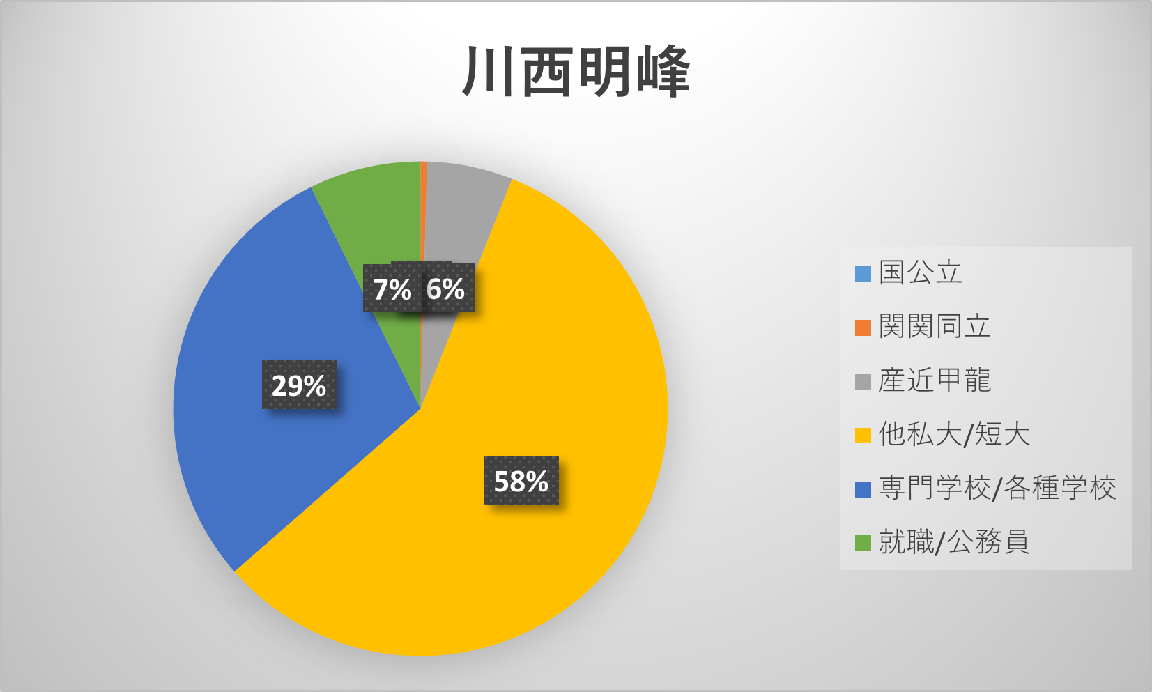 川西明峰高校の偏差値と合格ライン｜内申点や倍率のリアルを徹底検証