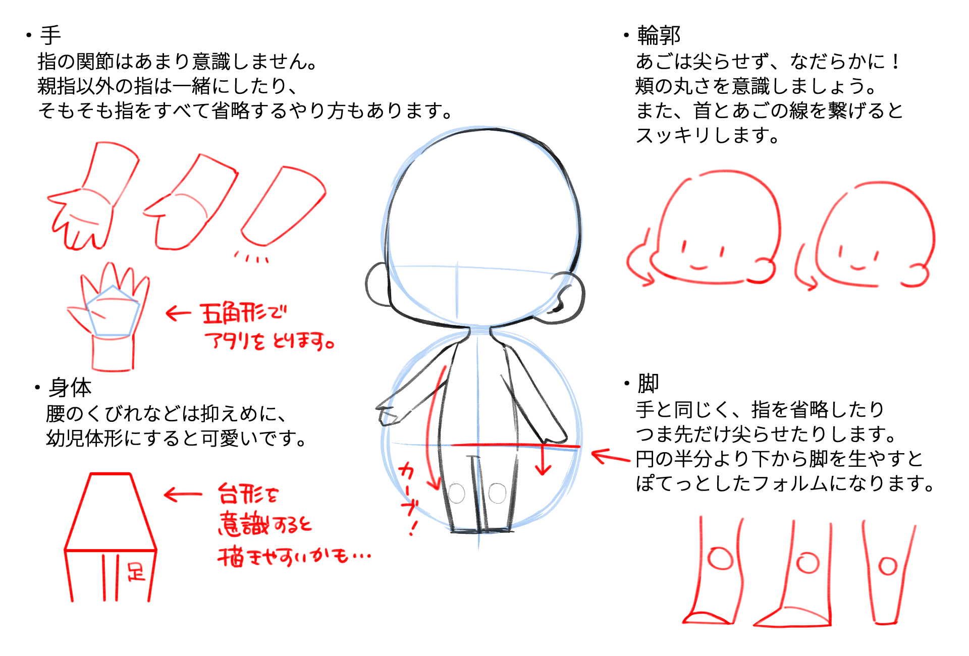 デフォルメとは？語源の真相やSdとの違い・描き方の極意を解説