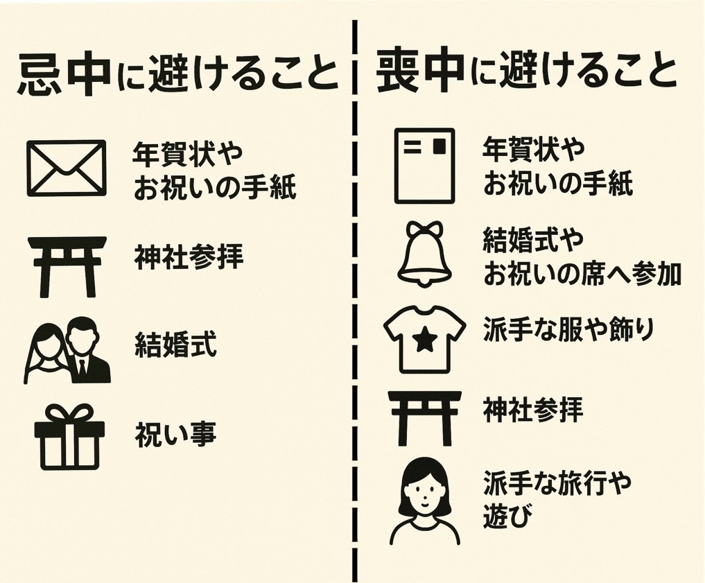忌中と喪中の違いを徹底解説！期間や神社参拝・結婚式Ngの真相