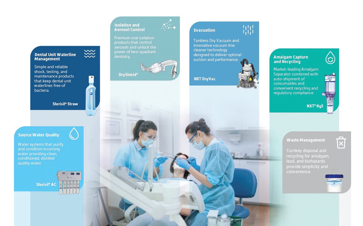 How to Reduce Water Usage in a Dental Clinic