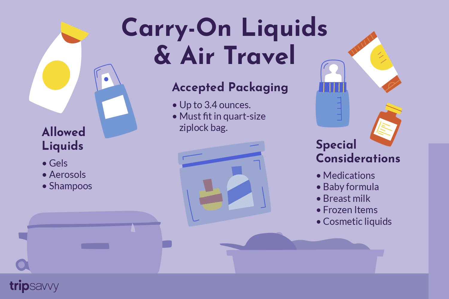 Liquids in Airplane Carry On