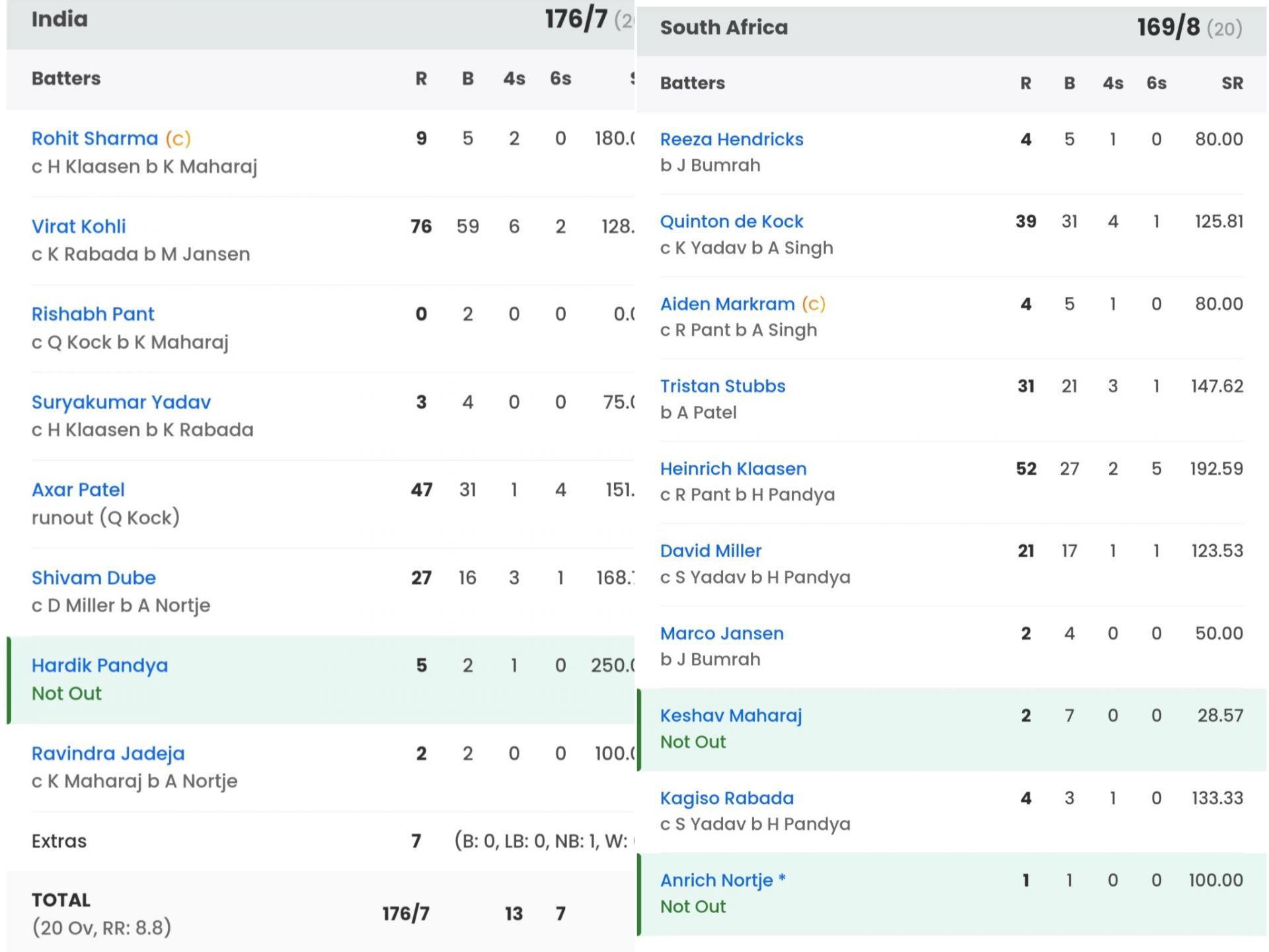 2026 Wc Final Scorecard