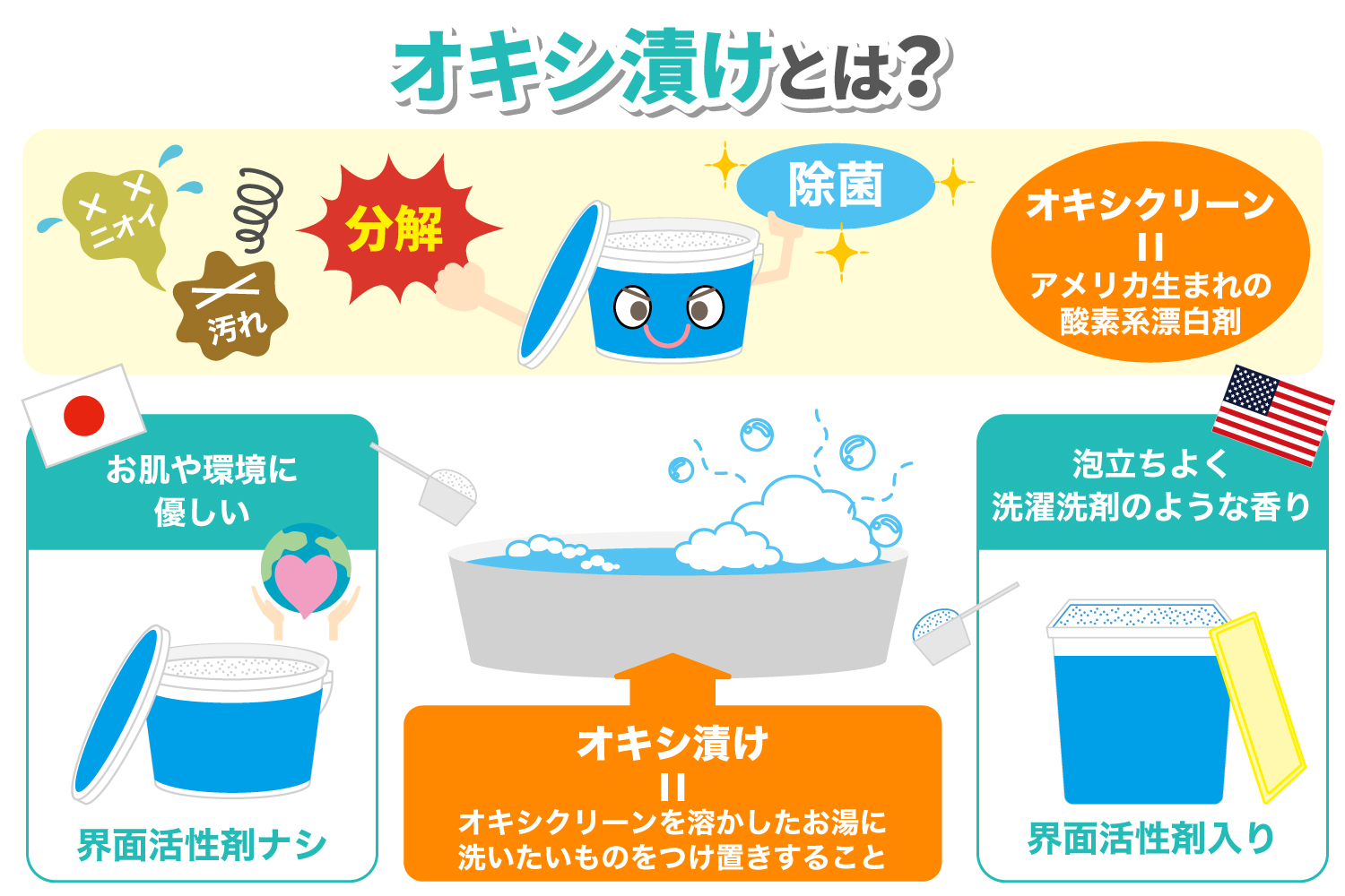 オキシ漬けの決定打！失敗しないお湯の温度と放置時間・Ng素材の真実