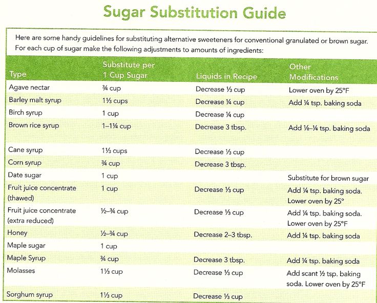 Can Powdered Sugar Be Substituted for White Sugar