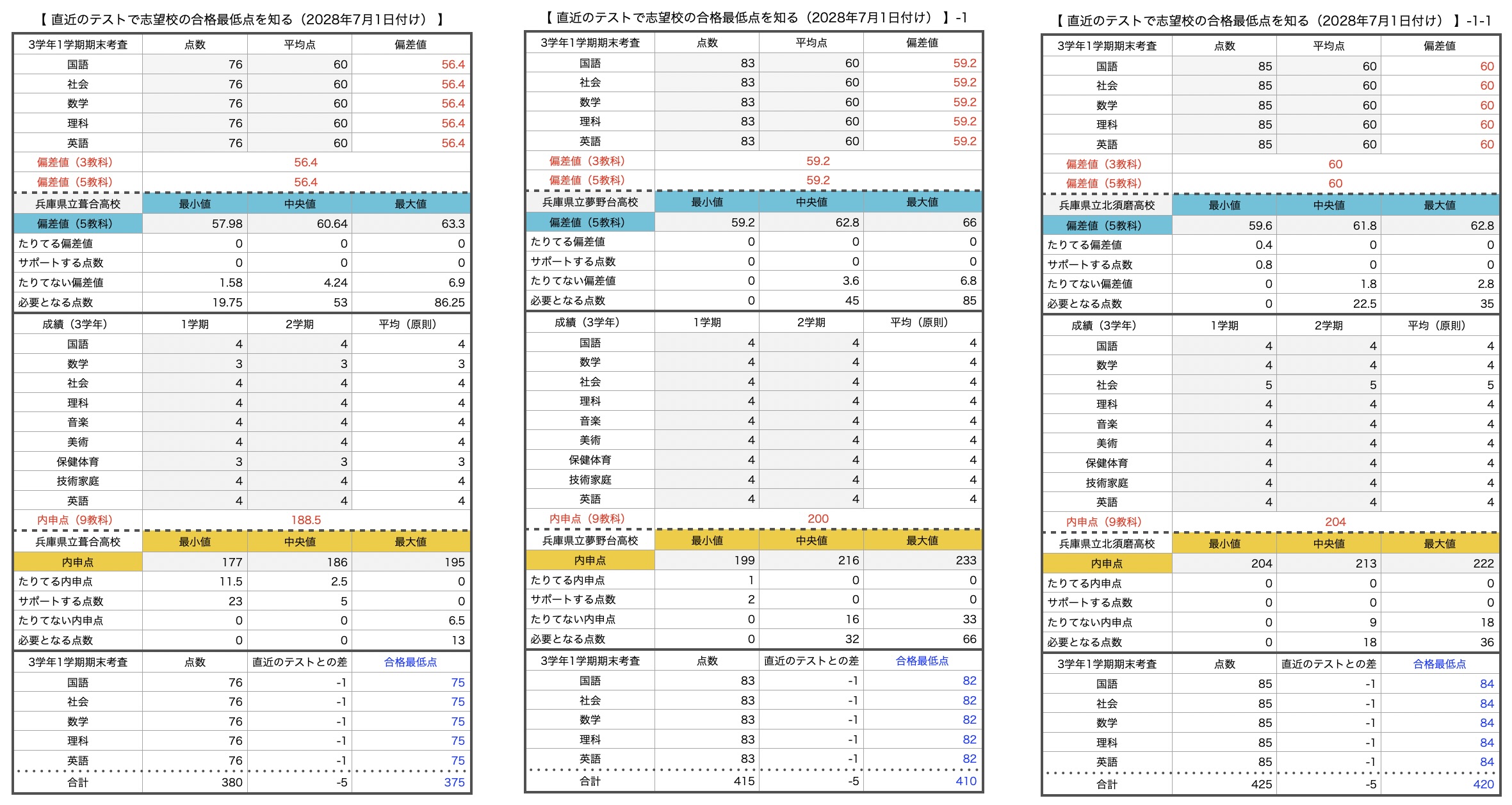 北須磨高校の偏差値と合格ライン2026｜単位制の実態と進学実績を徹底検証