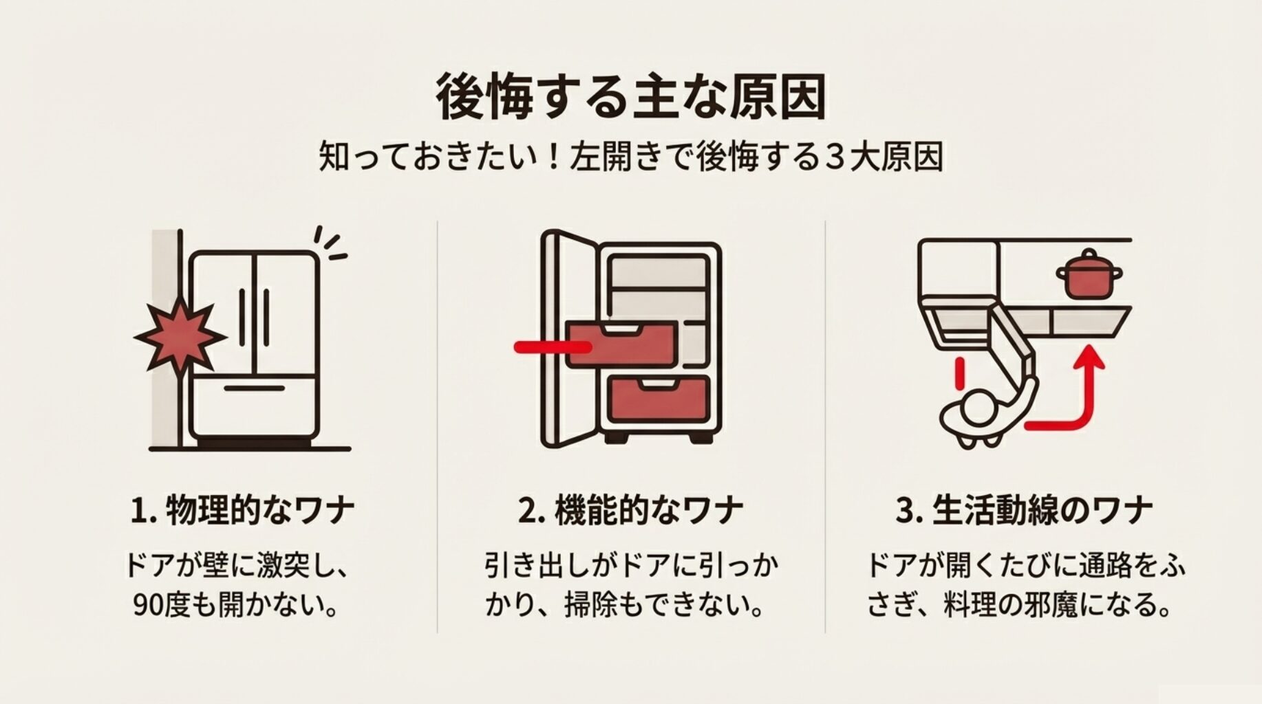 冷蔵庫の右開き・左開きで後悔ゼロ！壁位置と動線で見抜く正解の選び方