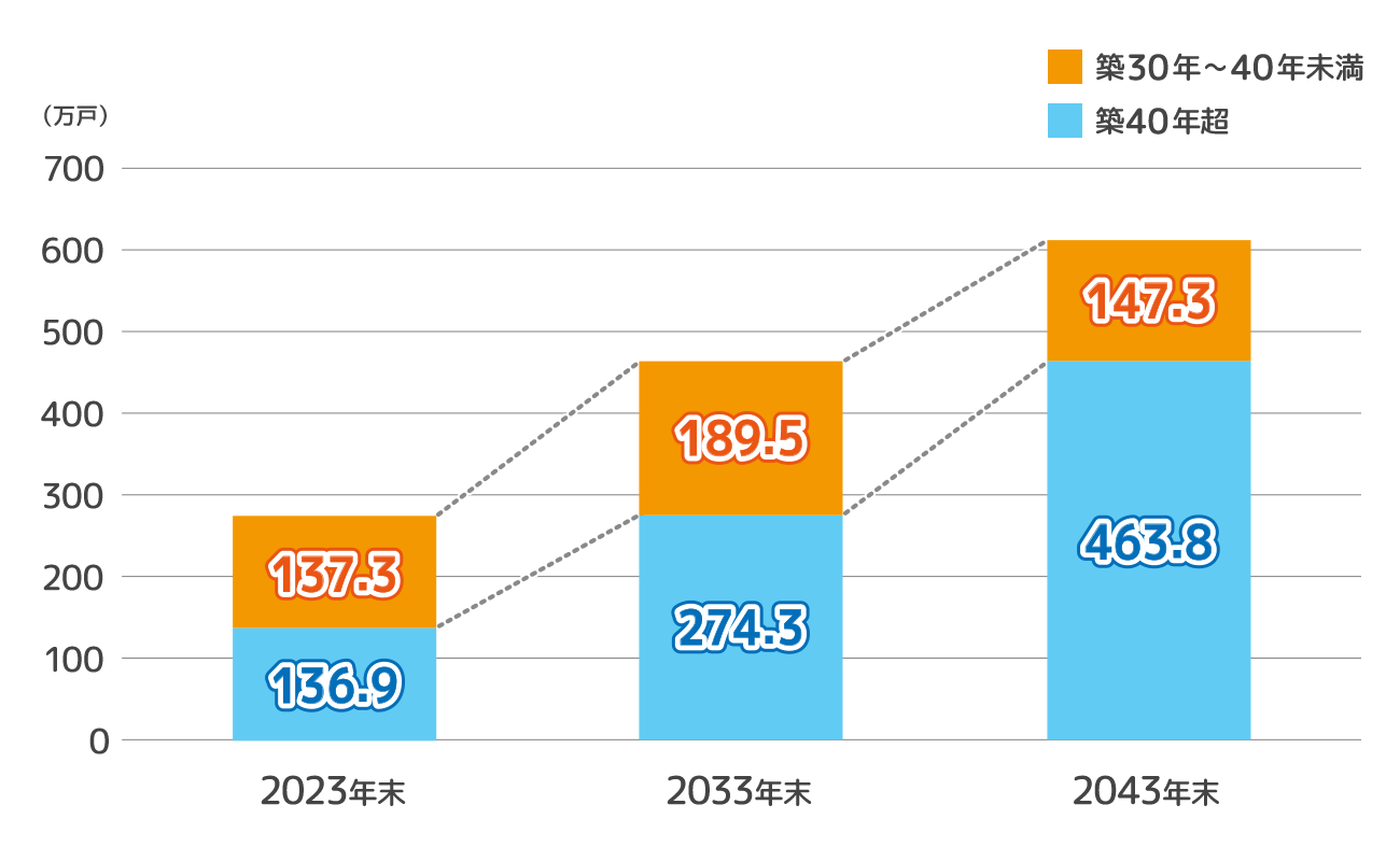 マンションは何年住める？寿命47年の誤解と後悔しない限界の見極め方