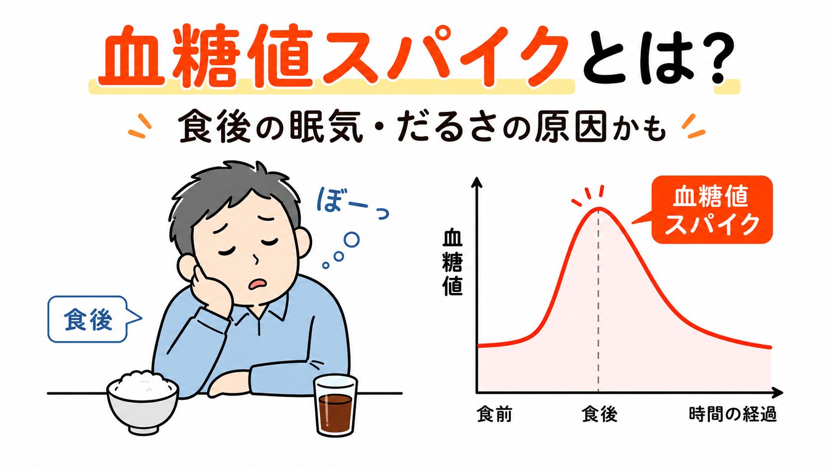 食後に急激に眠くなるのはなぜ？血糖値スパイクの罠と危険な兆候
