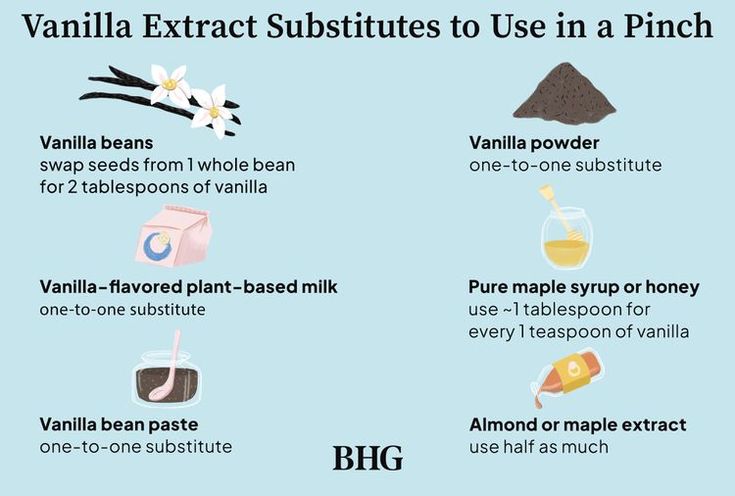 Vanilla Substitute for Cookies