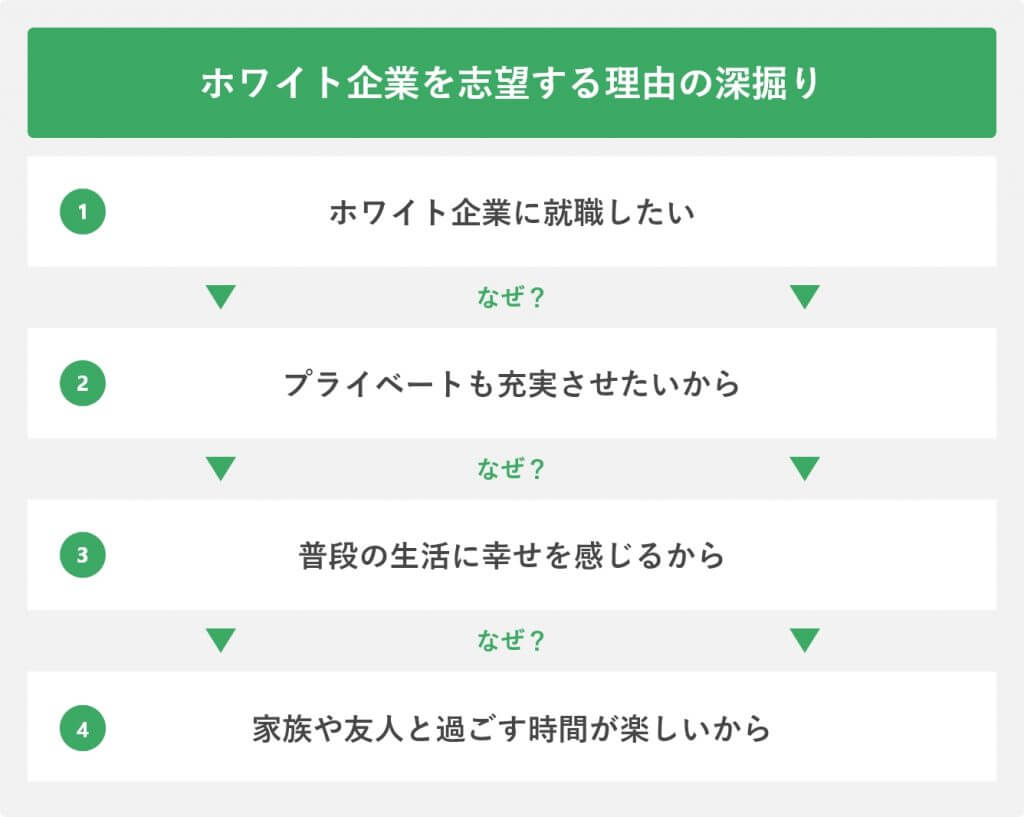 ホワイト企業の基準とは？残業・離職率の目安と隠れ優良企業の見分け方