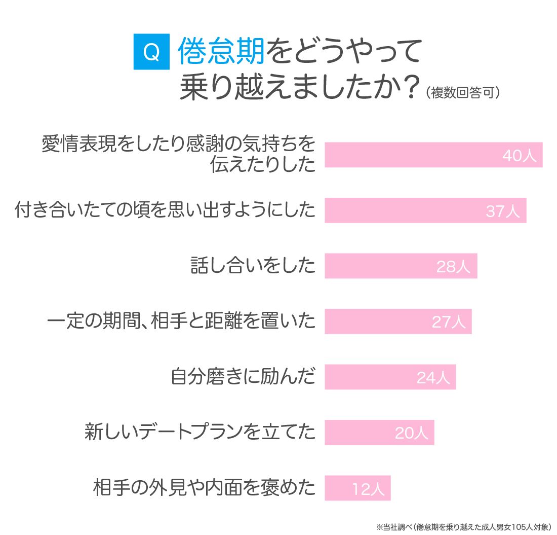 倦怠期の乗り越え方完全ガイド｜別れの危機を防ぐ心理学と関係修復術