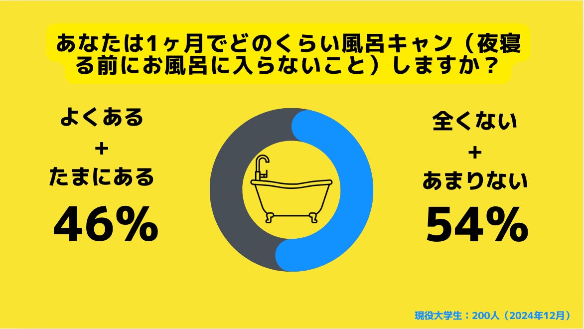 「お風呂めんどくさい」を1秒で解決？2026年、Snsで話題の「心理誘導フレーズ」が大人にも効く理由