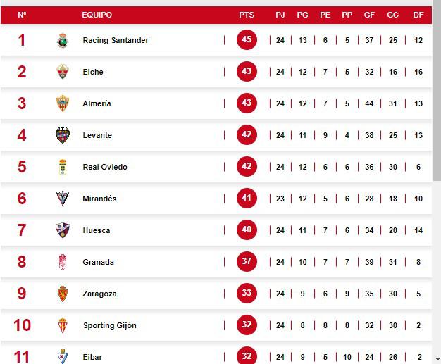La Liga Segunda Division