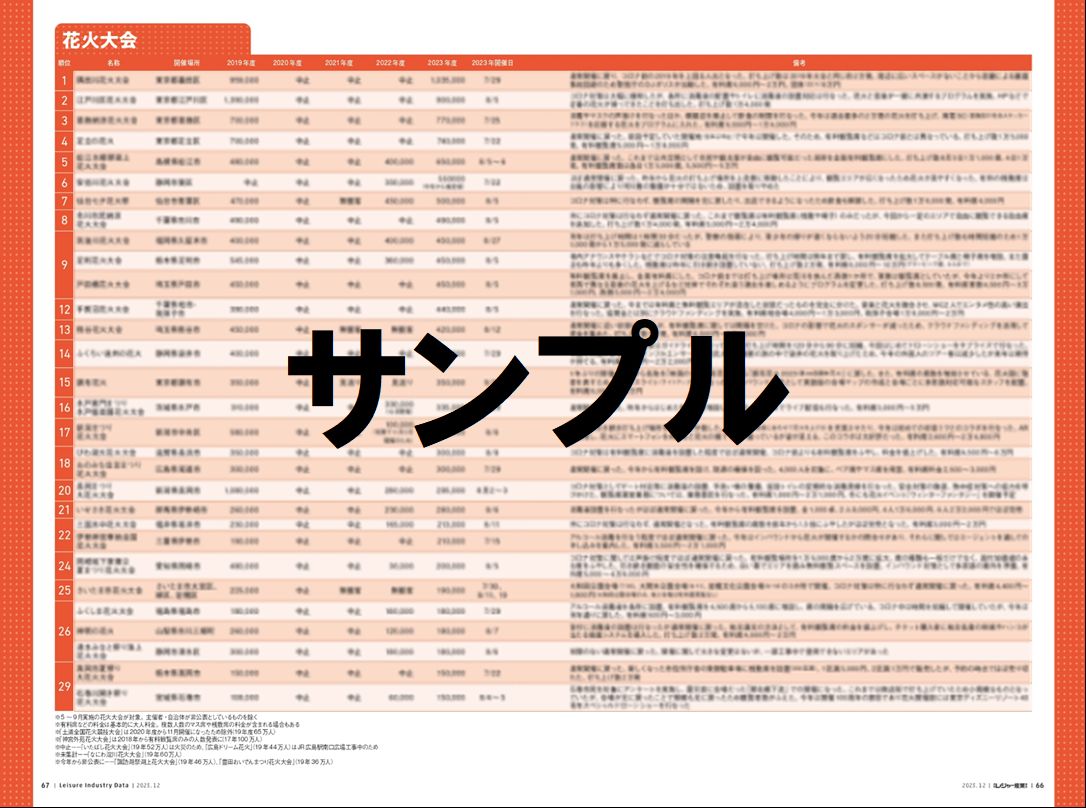 【2026最新】花火大会の来場者数ランキング！日本一の人出と混雑の真相