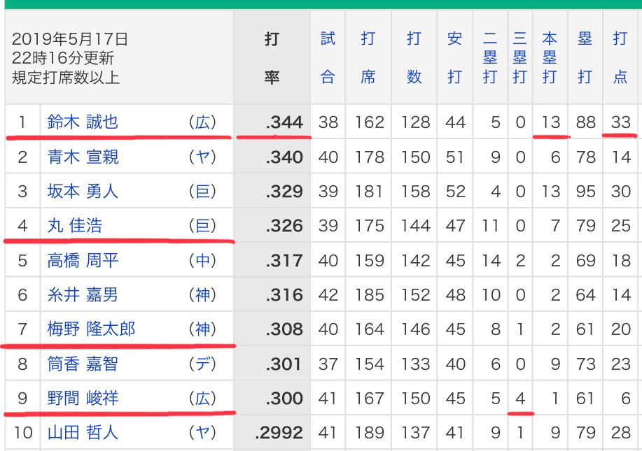 【2026年最新】数字の裏に隠されたドラマ——プロ野球の個人成績が明かす「真の支配者」とデータの地殻変動